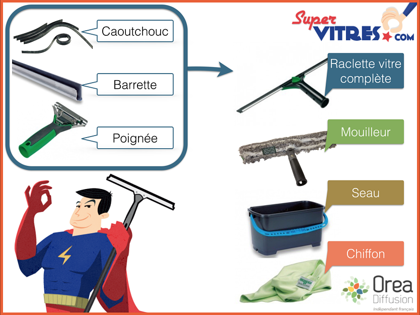 Utilisation d'un nettoyeur de vitres